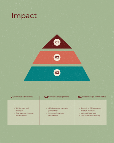 Piramide-illustratie over impact met lagen en bijbehorende beschrijvingen.